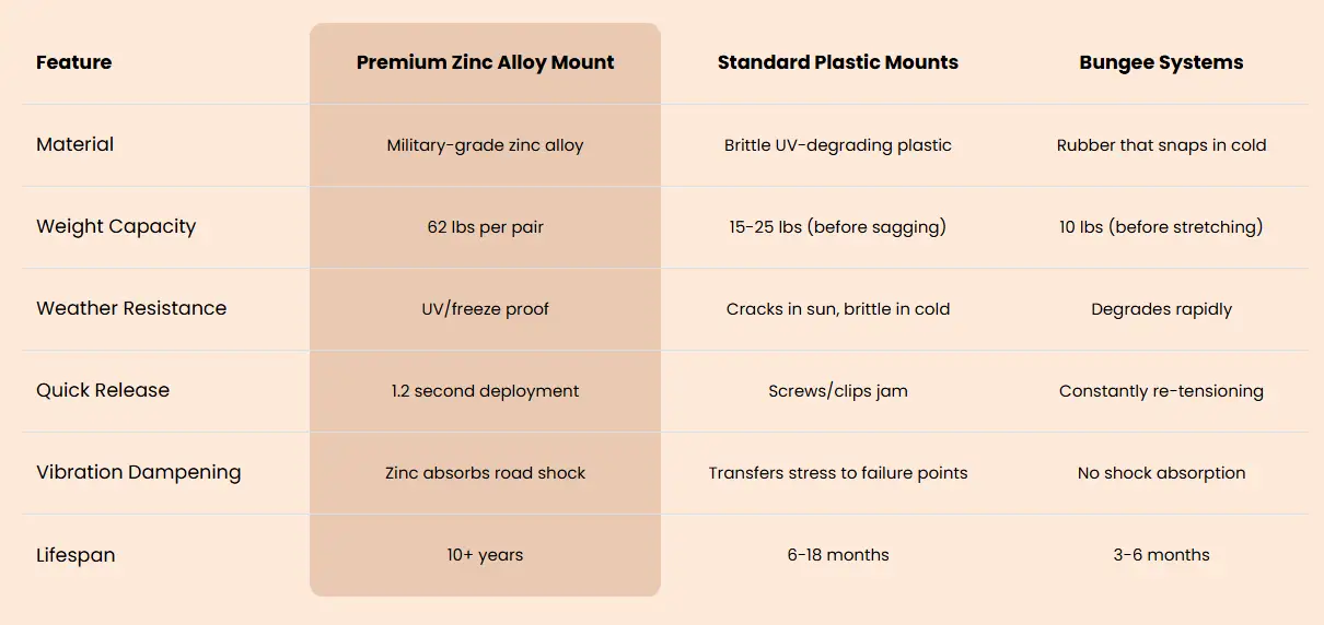 Comparison chart visual